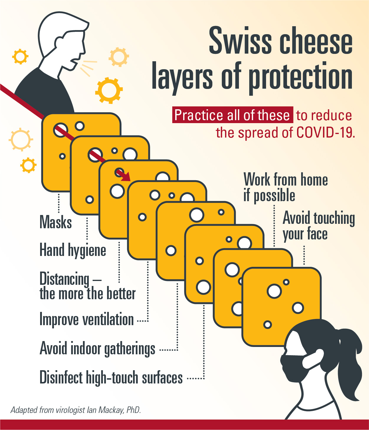 Why COVID19 cases are rising despite a mask mandate Nebraska